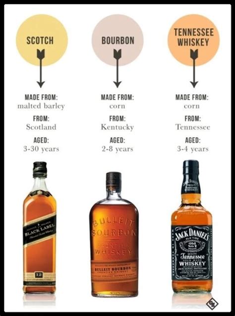 calories in single malt scotch whisky|More.